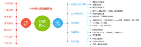 溫州網站關鍵詞SEO優化公司詳解 技術推廣服務的價值與www.3344.cn免費優化解析